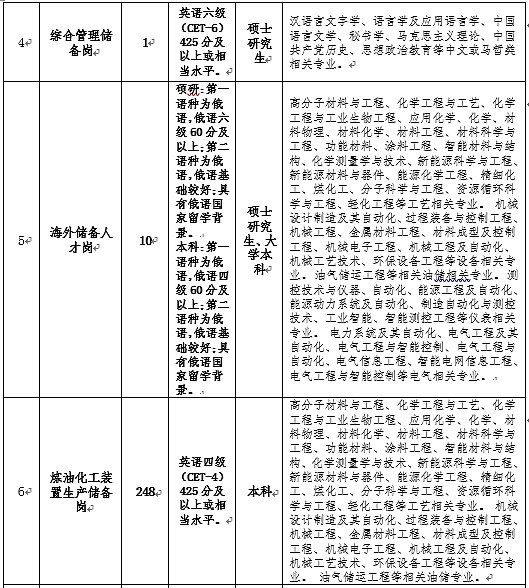 中国石油化工股份有限公司茂名分公司2025校园招聘启事