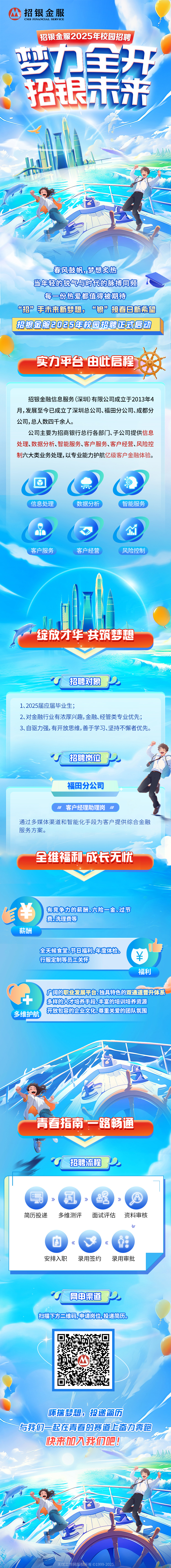 2.校招宣传图文